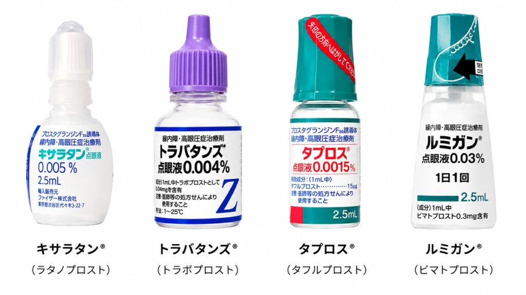 緑内障の治療に使われるプロスタグランジン関連薬4種類を紹介した図解