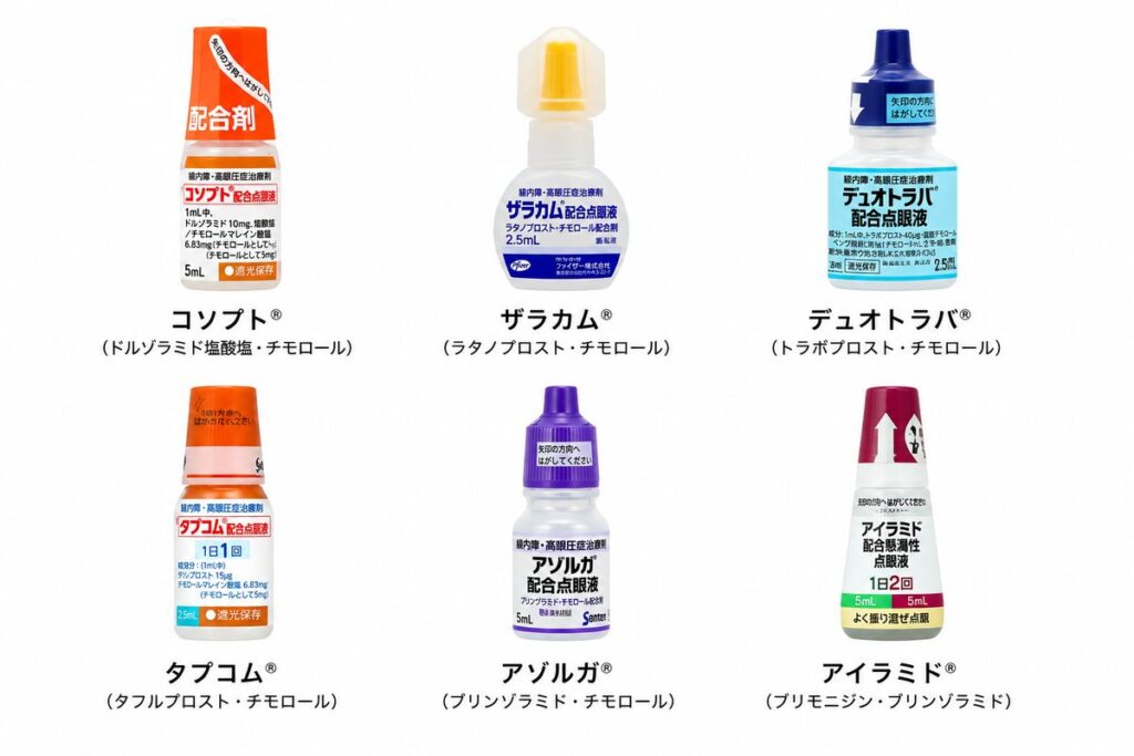緑内障の治療に使われる合剤6種類を紹介した図解